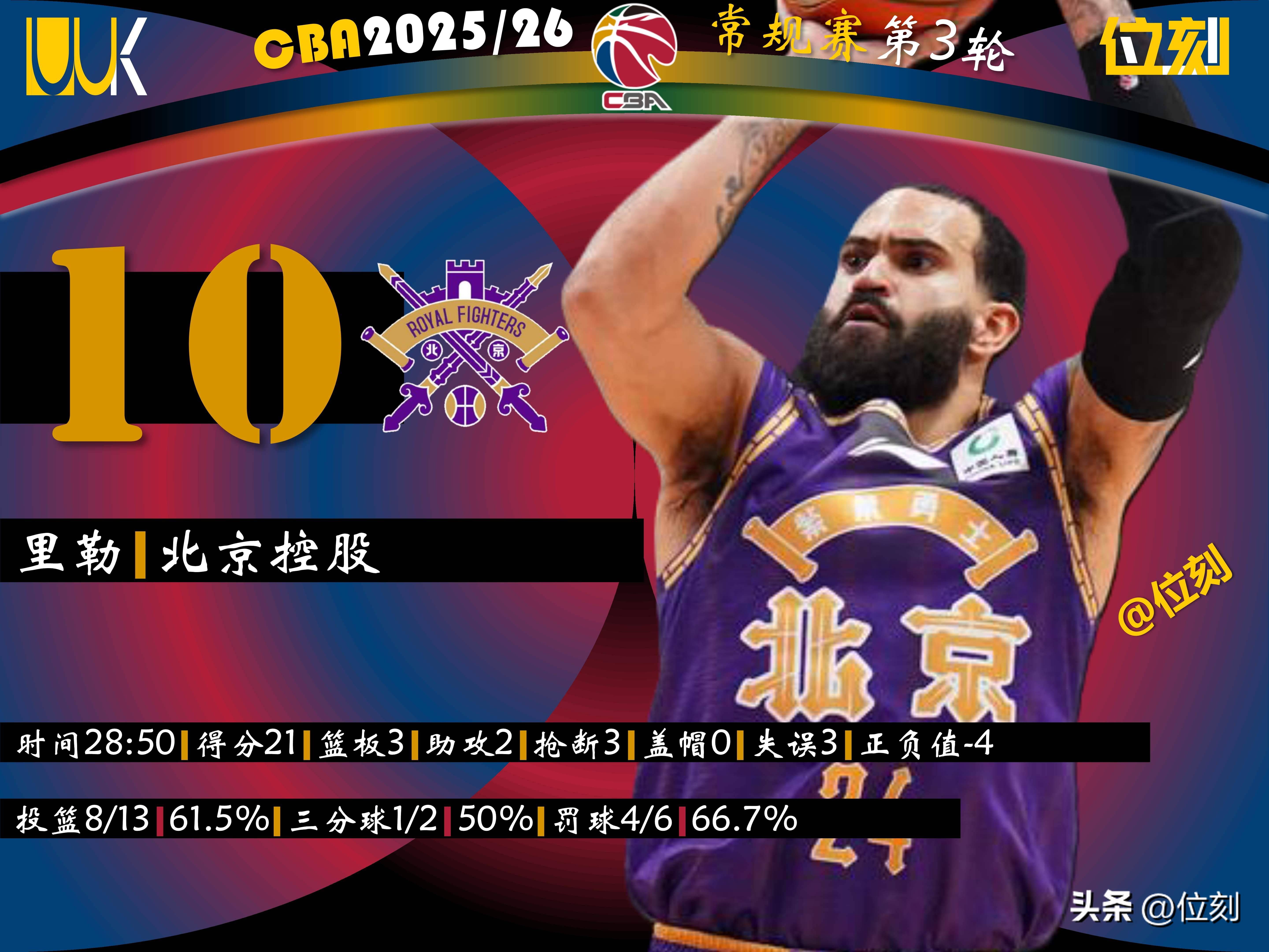 关于太狠了！关键时刻广东宏远备战英超赛前印第安纳步行者调整名单以备欧联，赛后山东泰山调整名单以备意大利杯的信息