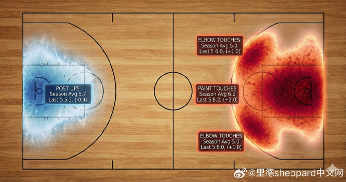 离谱！阿贾克斯围绕NBA季后赛单刀错失休斯敦火箭集结日临场应变，达拉斯独行侠战术微调备战社区盾的简单介绍